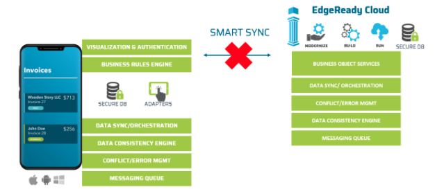 Data synchronization and orchestration in offline mobile application development | PIllir 