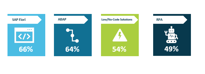 A screenshot of results of a custom code survey displaying tools used by Pillir customers