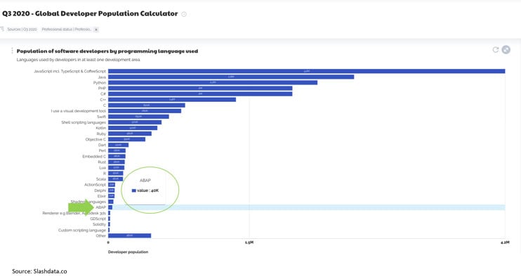 A screenshot of SAP Rapid Application Development Platform, Pillir, which minimizes your time and expenses.