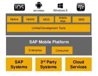 sap-mobile-platform-mobile-apps-6-638