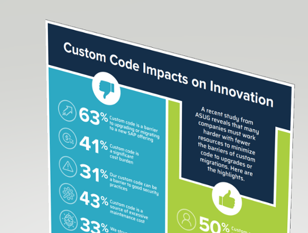 Pillir ASUG Report Shows 91% of SAP Users Rely on Custom Code