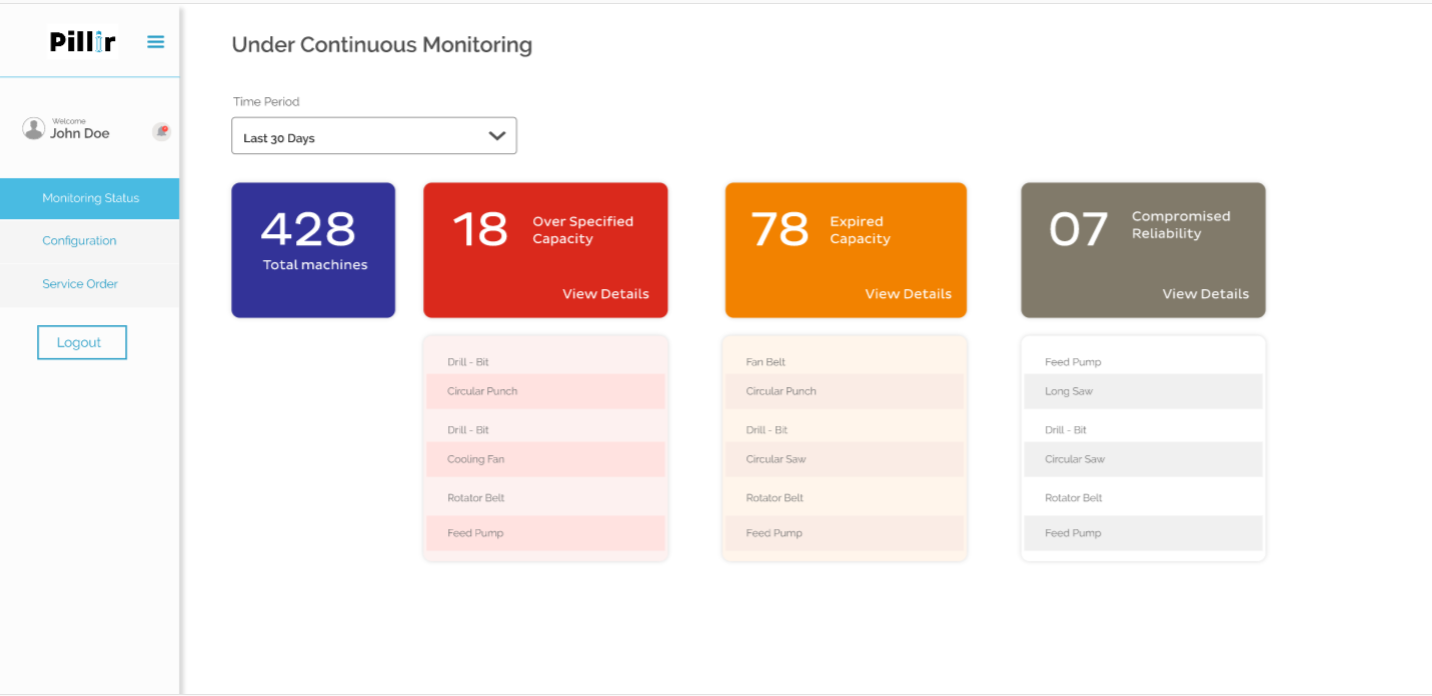 Predictive Maintenance - Reports and analytics-1